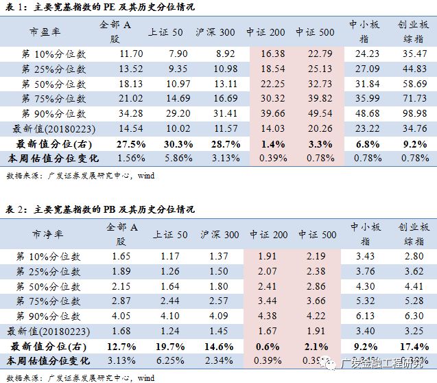 八本200人口配兵_人口普查图片(2)