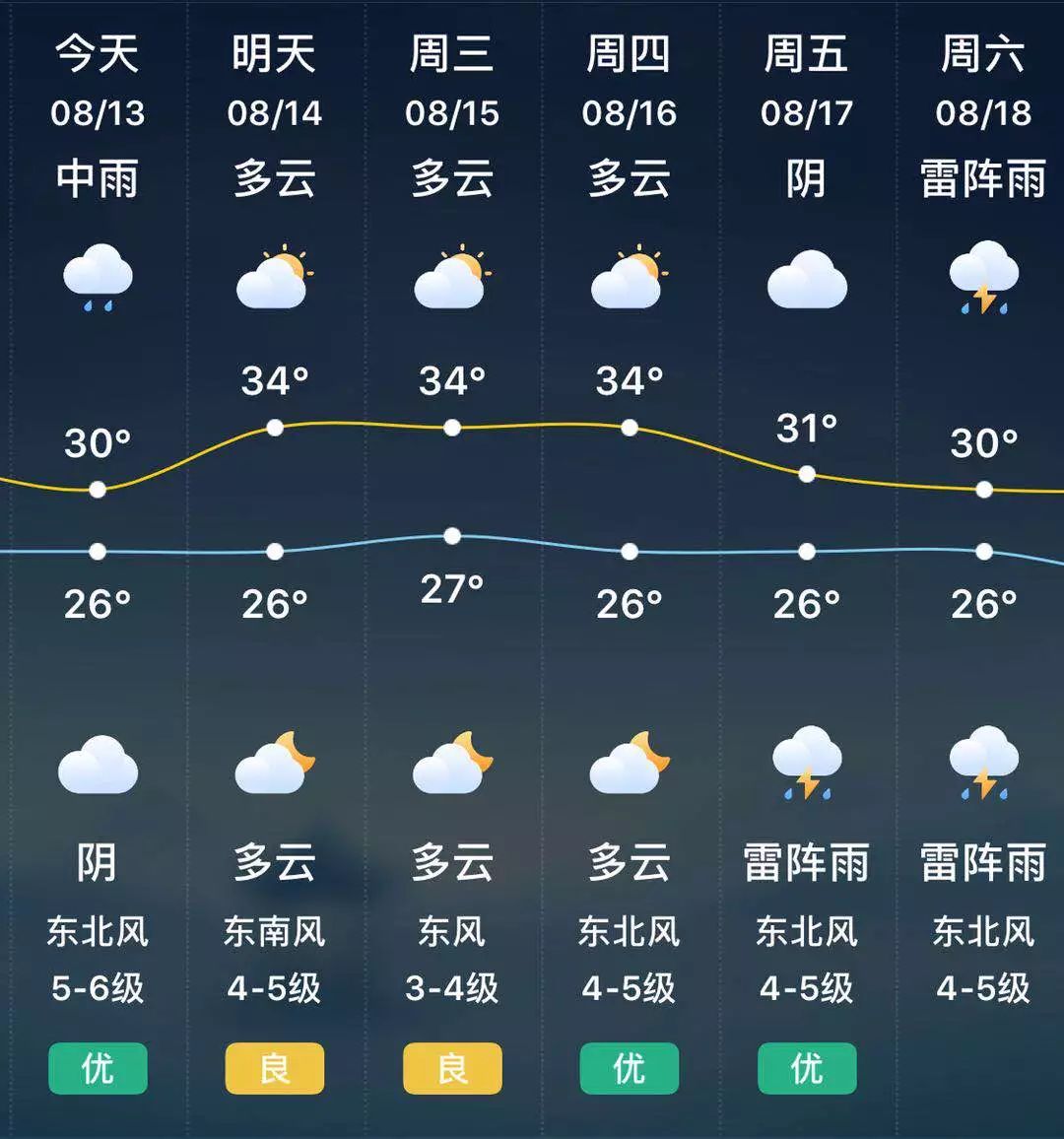 【一周天气】台风"摩羯"带来降雨 为高温按下暂停键