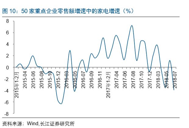 投资边际效应0.5求gdp增长_2017黑色年报 供改边际效应增强,逢低做多仍可期(2)