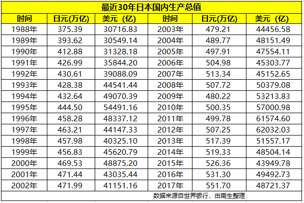 日本2017gdp_2017年日本经济将在“白夜”中蹒跚前行