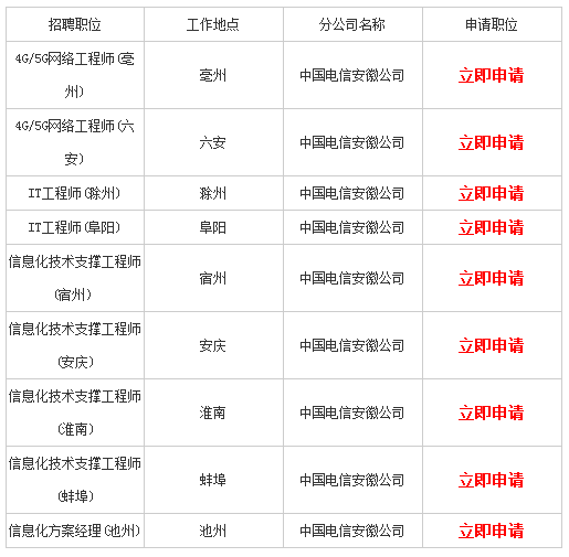 安徽电信招聘_中国电信安徽县级分公司定向招聘公告解读暨备考指导课程视频 三大运营商在线课程 19课堂(2)