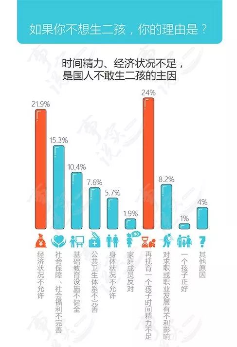 东北省人口生育政策_东北生育政策(2)