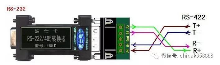 中国工控|rs232-422-485,一样的串口,不一样的讲解,超级白话,都能看懂