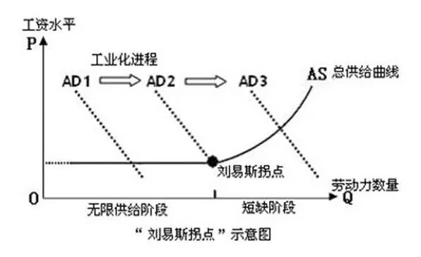 超越人口红利_任泽平 人口红利逐渐消失 房地产长周期拐点到来(2)