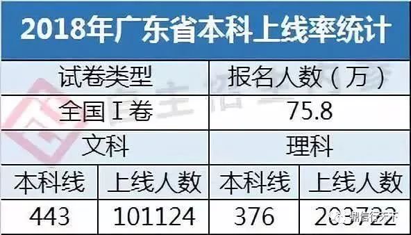 全国统计人口光棍有多少比例_姓云全国人口有多少(2)