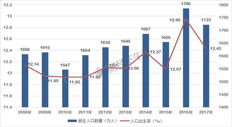 中国统计局 人口_中国地图