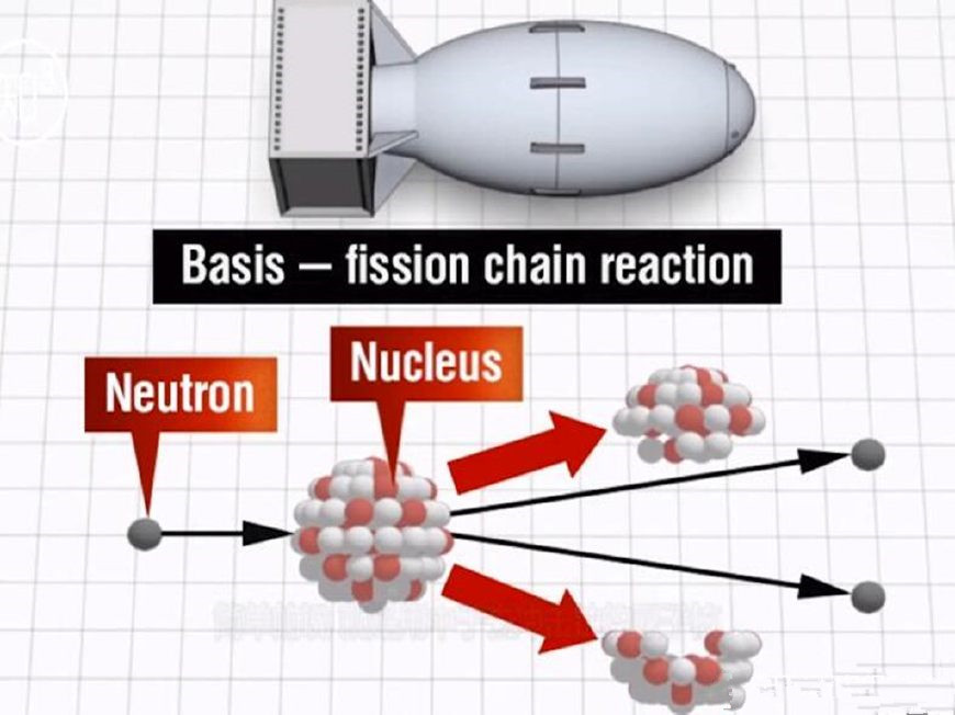原子弹原理那么简单为什么很多国家还是造不出来看完不再乱喷