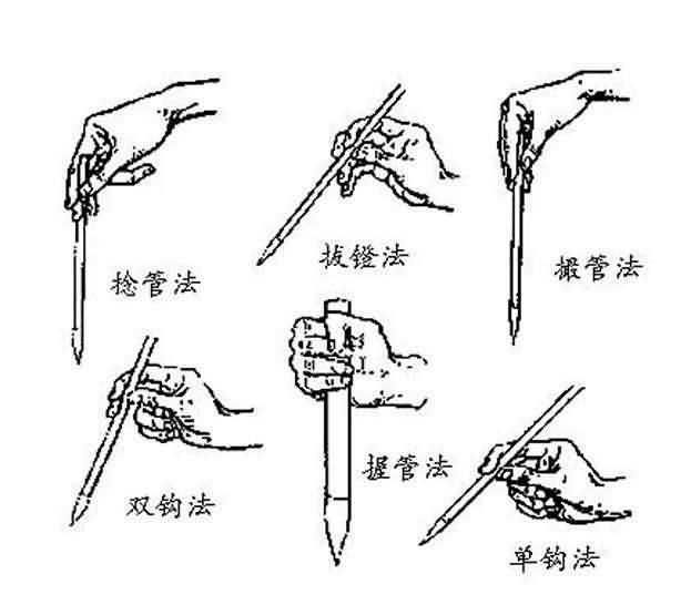 执笔法 写毛笔字以手指执笔管的方法.