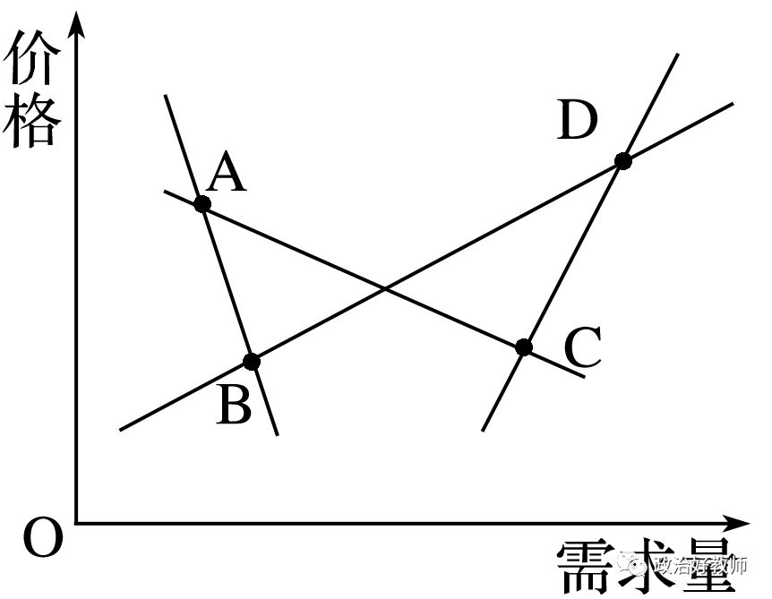 需求是经济社会对全部产品的需求总量(3)