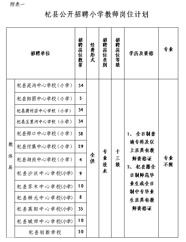 通许招聘_企业招聘广告 14661188 招聘海报(3)