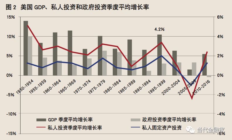 普底GDP(2)