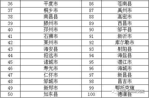 广西2018年县域经济发展总量_广西经济发展图片