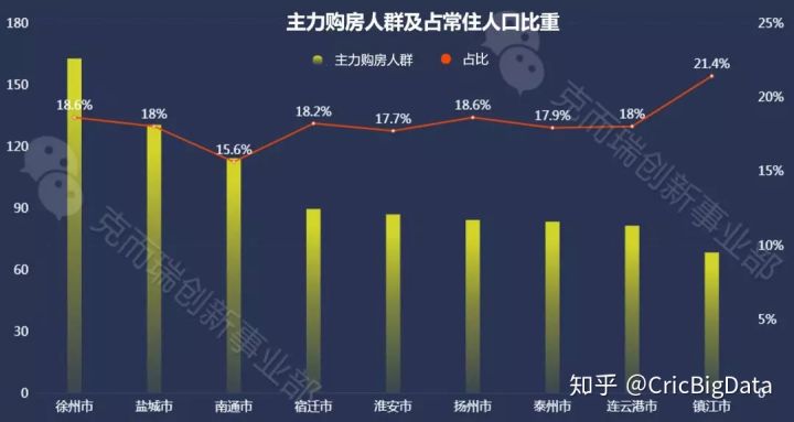 人口回流_人口回流造成了三四线城市房价上涨吗(2)