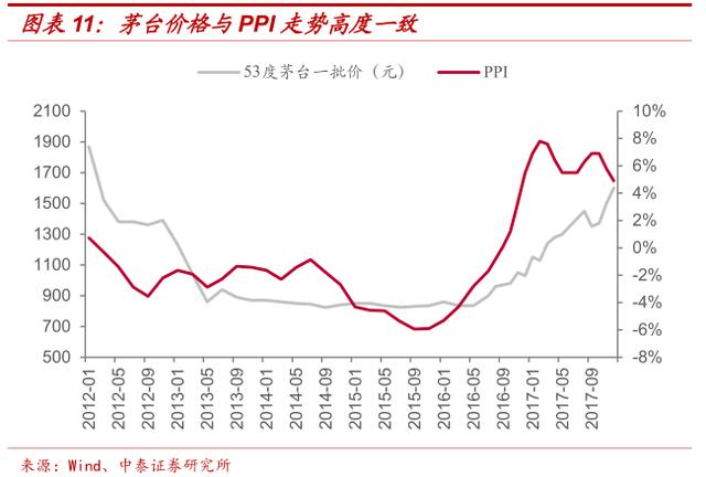 越骂越涨的贵州茅台,能存在一千年吗?_价格