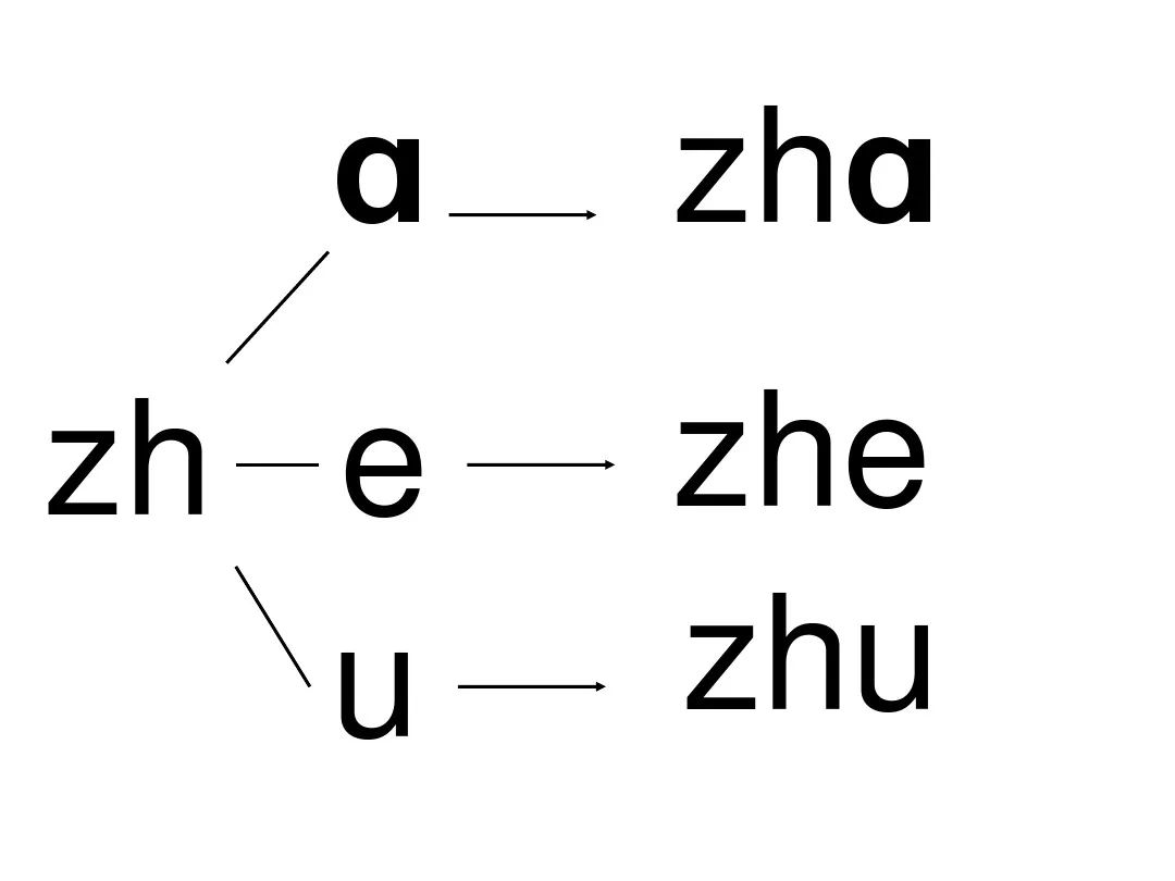 微课程:汉语拼音第十五课 声母zh 学习