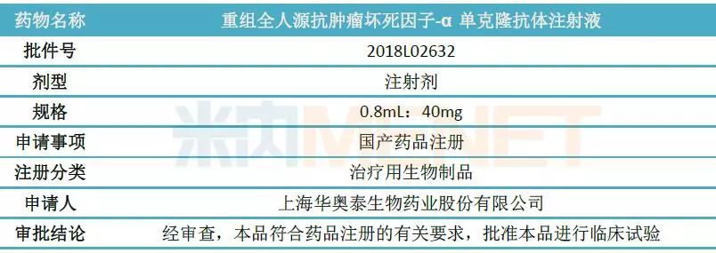 审评华海药业阿达木单抗生物类似药获批100亿市场待挑战