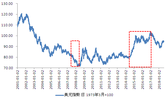 经济总量的平衡意义_平衡车(2)