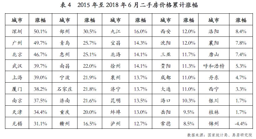 海口房地产占gdp_中国哪些地区经济最依赖房地产 重庆房产投资占GDP21