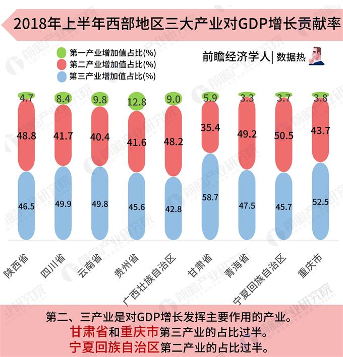 四川gdp和韩国gdp谁高_2020亚洲各国GDP和人均GDP,人均比中国高的国家共2.5亿人(2)