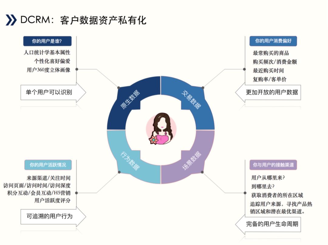 释放大数据变革的原力,为可能尽所能!