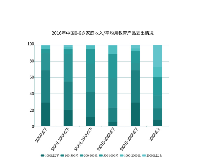 人口预测 英文_中国人口增长率预测(2)