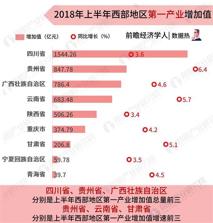 重庆的gdp总值是多少_2018年重庆经济运行情况分析 GDP总量突破2万亿 附图表