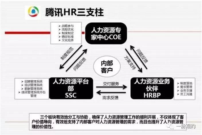 什么是人力资源部的star原理_人力资源部有什么