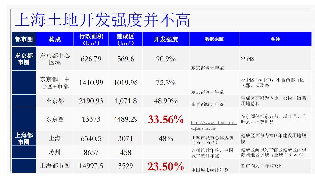 流动人口的增加有利于城市的发展_夜晚城市图片(3)