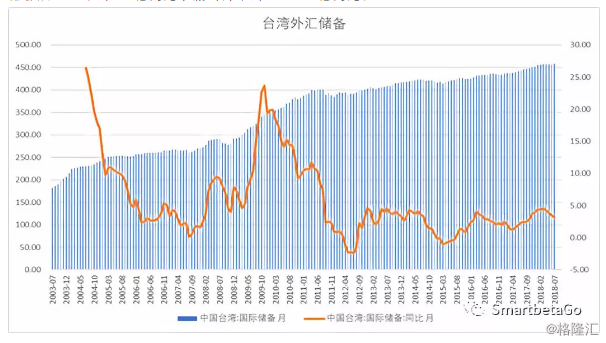 台湾gdp支出结构_2018年中国国内生产gdp总值全国居民人均消费支出及构成