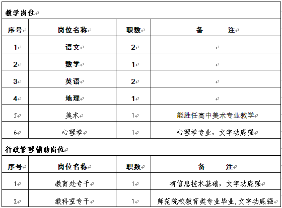 长沙人口年龄_长沙人口(3)