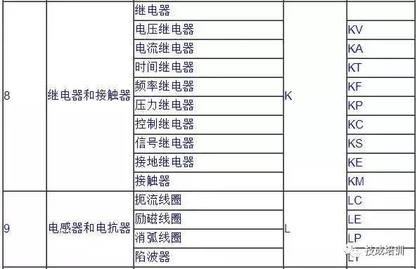 电气技术中的文字符号和项目代号