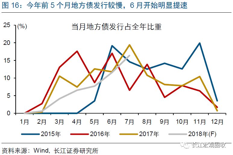 长江经济带金融总量_长江经济带资源分布图(3)