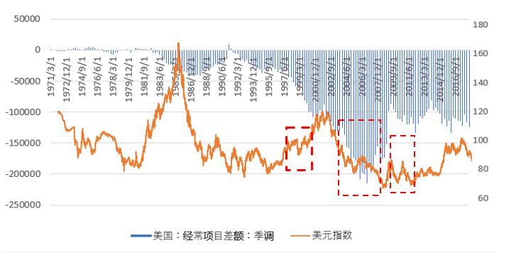 gdp 浮动汇率制_暗香浮动月黄昏图片