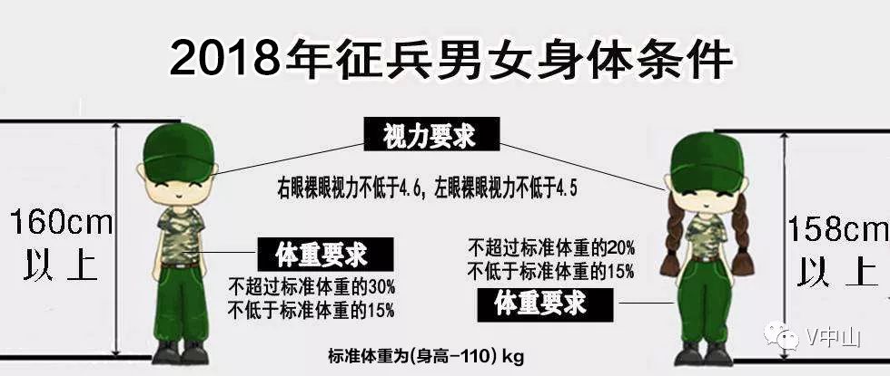 低视力人口_保护视力手抄报(2)