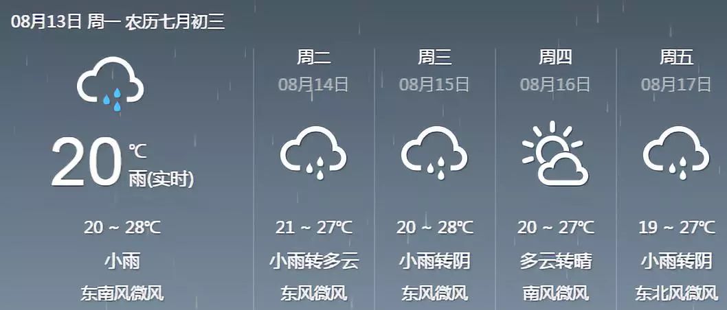 中雨!大雨!本周山西雨一直下,秋天的衣服准备好了吗?