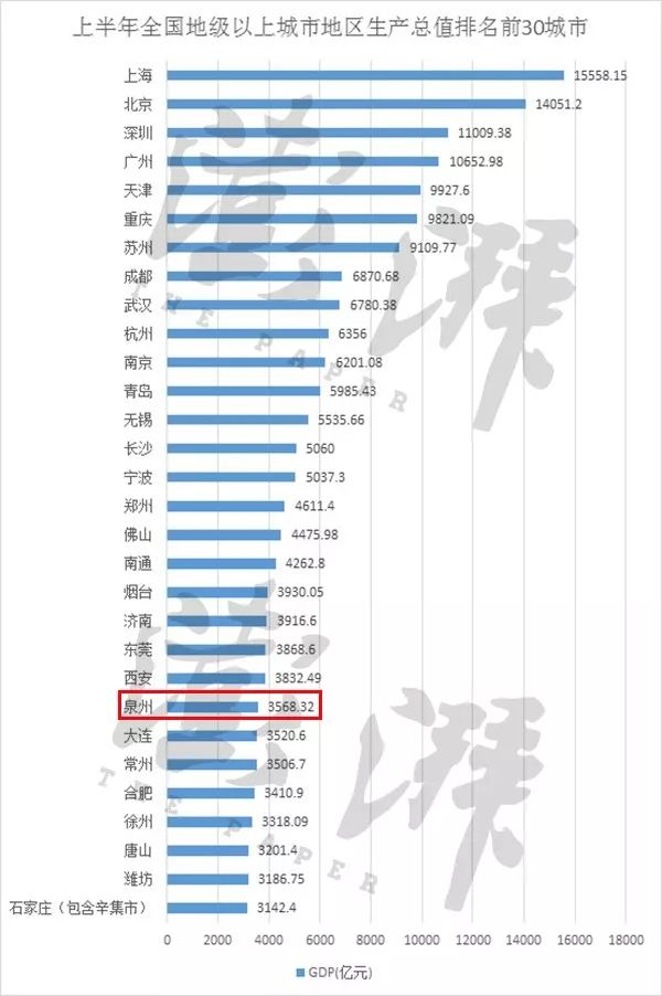 福建城市gdp_泰安市泰山景区大津口乡(2)