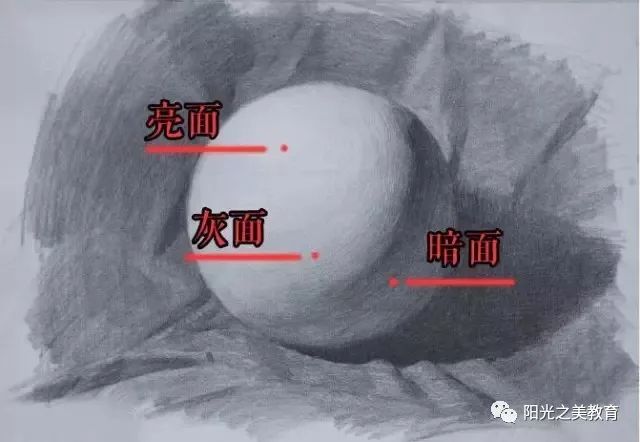 【干货收藏】这些绘画专业术语,你都懂吗?