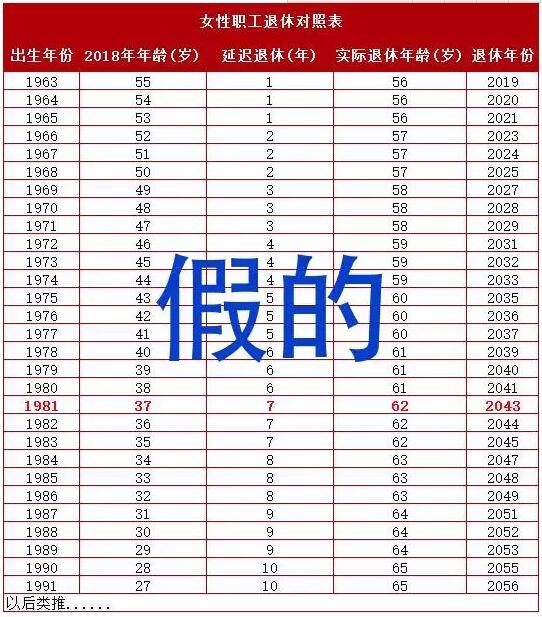 2015年下半年,一份名为《人社部渐进式延迟退休年龄时间表》(上图)就