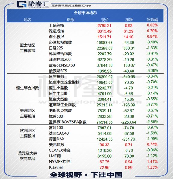 数据看市 & 港股公告 | 8月13日