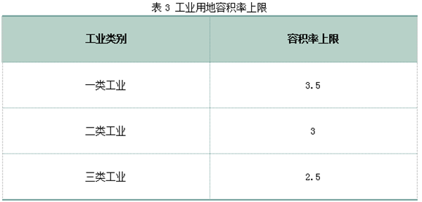 容积率这么重要? 长沙容积率管理办法规定居住