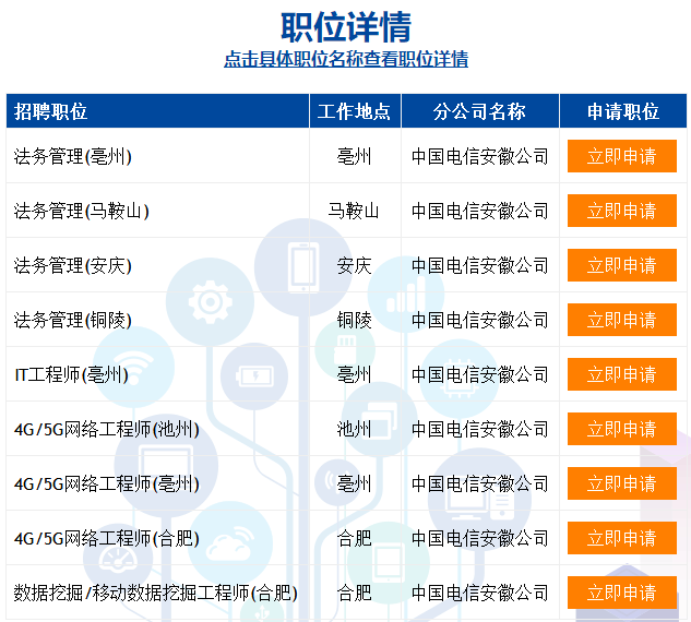 安徽电信招聘_中国电信安徽县级分公司定向招聘公告解读暨备考指导课程视频 三大运营商在线课程 19课堂(2)