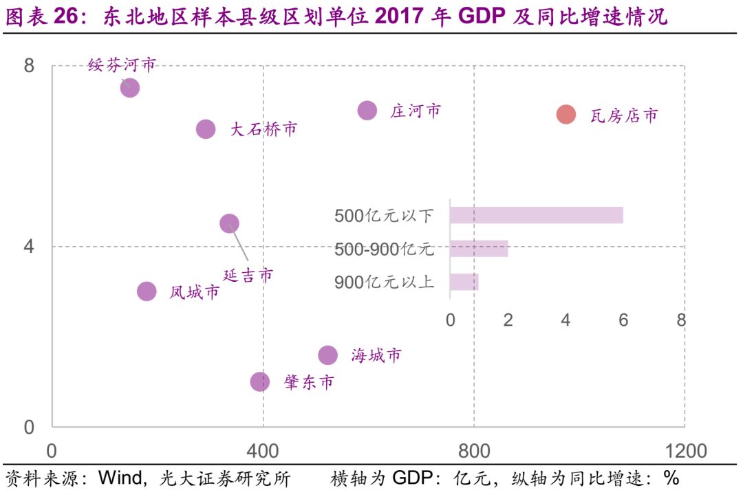 瓦房店市gdp_瓦房店市检察院刘丽(3)