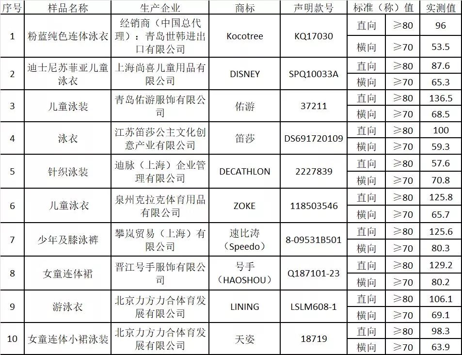 无磁内衣检测报告_低烟无卤网线检测报告(3)