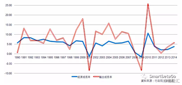 台湾gdp产业(2)