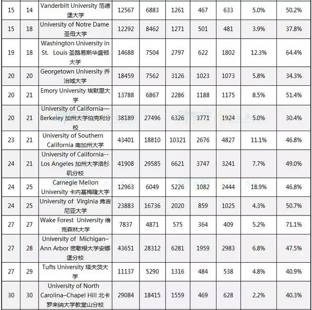 人口数与学生比例_人口与食物比例表