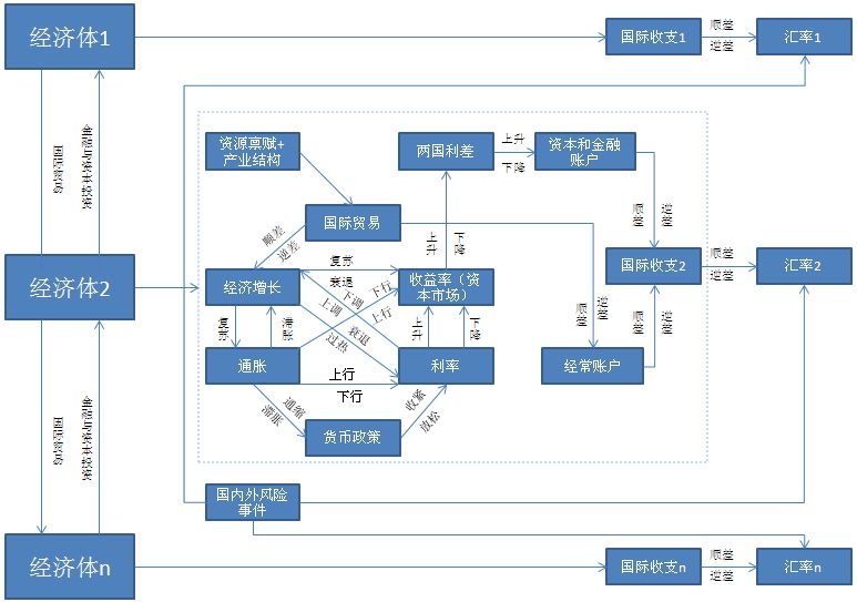 影响人口增长速度快慢的因素_影响人口的区位因素