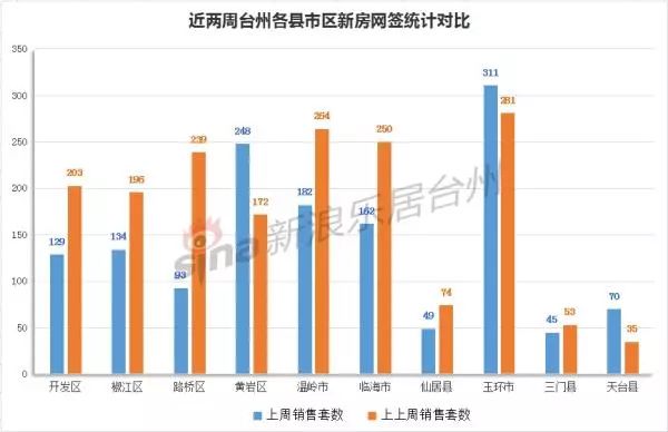 台州黄岩路桥gdp多少_看好路桥房价会追平黄岩,机缘巧合买了这里的房子(3)