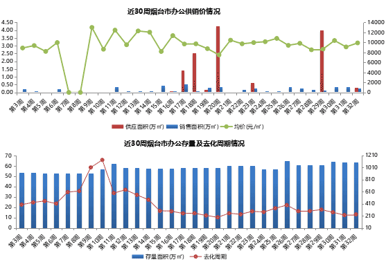 2021莱山区gdp_北方 高颜值城市 ,谁最被低估