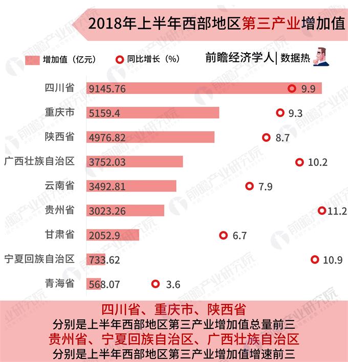 四川省gdp最高的是什么地方_一季度四川省各地GDP,宜宾和甘孜增长最快,成都依然独领风骚