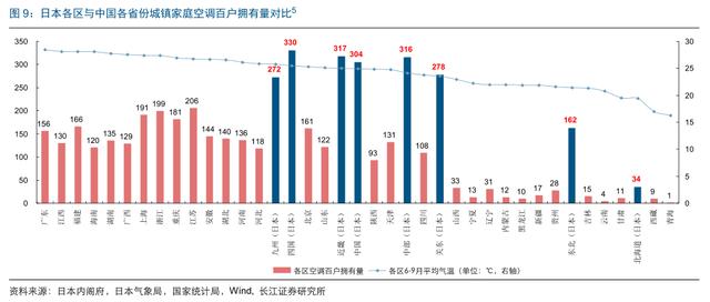 台东北人口_东北地区人口与交通图